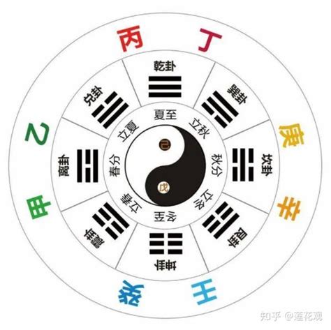 壬水 戊土|八字十天干詳解——壬水